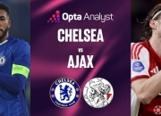 九游网页版-切尔西客场击败阿贾克斯，锁定小组第一的简单介绍