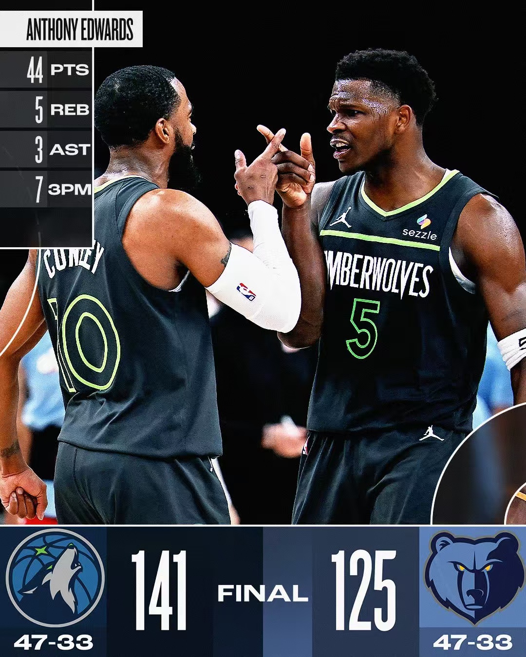 包含西部球队实力强劲，凭借默契合作赢得胜利的词条